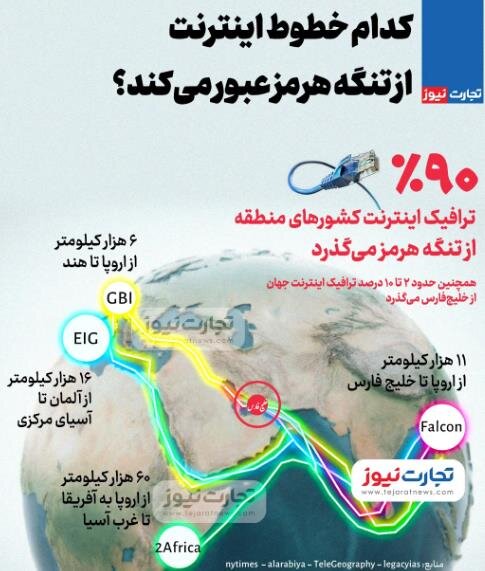 کدام خطوط اینترنت از تنگه هرمز عبور می‌کند؟