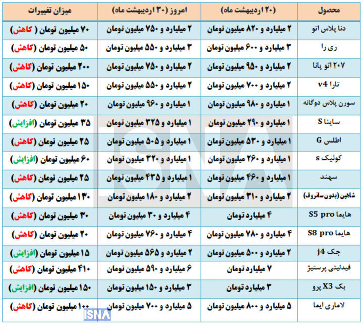 سقوط آزاد قیمت خودرو + جدول
