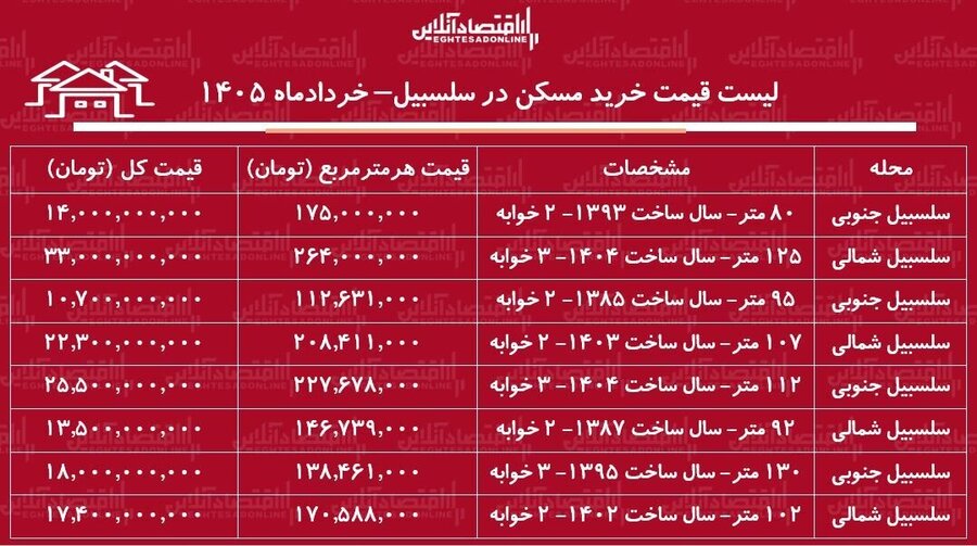 لیست قیمت خرید مسکن در سلسبیل