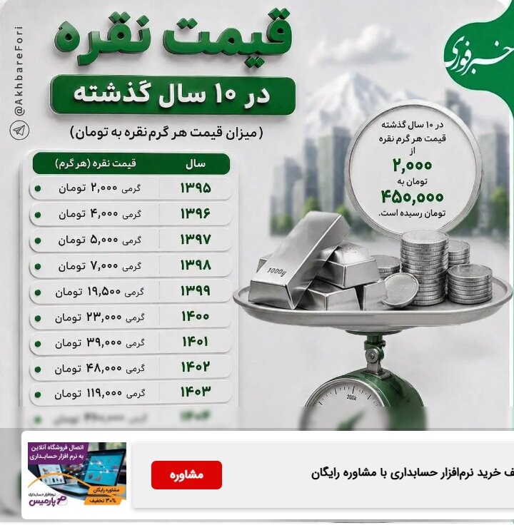 رشد باورنکردنی قیمت نقره در ۱۰ سال گذشته