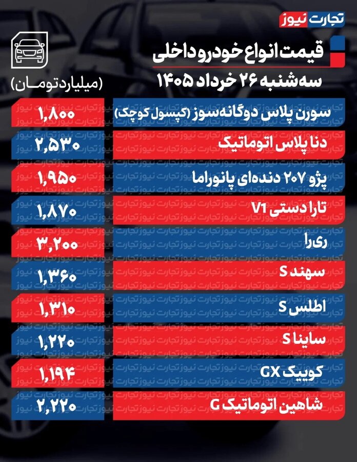 لرزه قیمت‌ها در بازار خودرو با تفاهم ایران و آمریکا + جدول