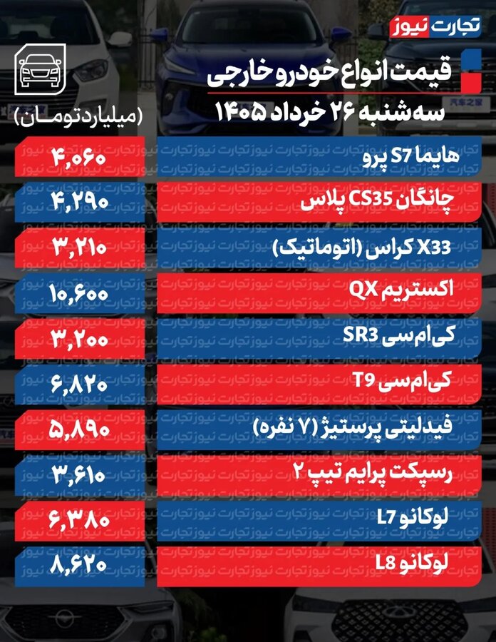 لرزه قیمت‌ها در بازار خودرو با تفاهم ایران و آمریکا + جدول