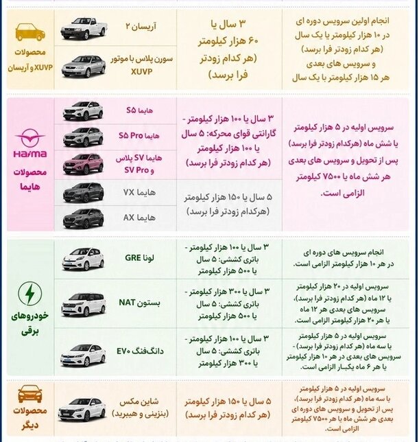 انتشار جدول جدید گارانتی محصولات ایرانخودرو