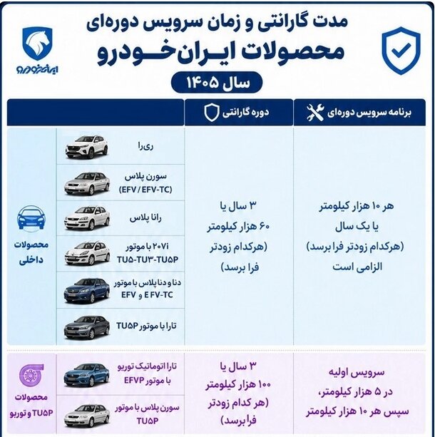انتشار جدول جدید گارانتی محصولات ایرانخودرو