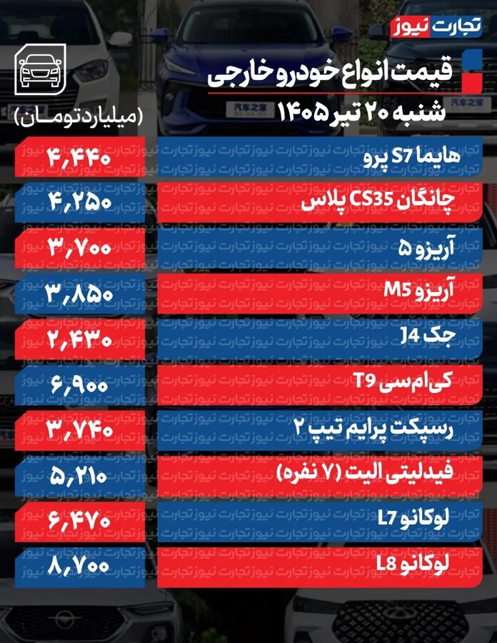 تغییر عجیب قیمت خودرو در بازار + جدول