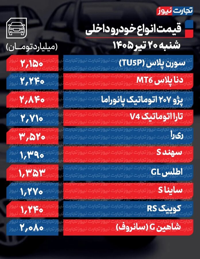 تغییر عجیب قیمت خودرو در بازار + جدول