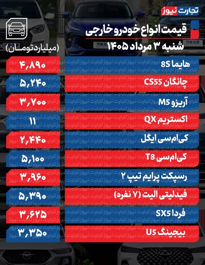 قیمت روز خودرو؛ بازدهی ماهانه بازار خودرو
