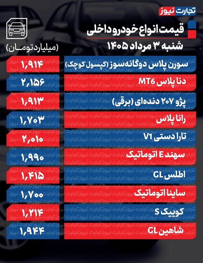 قیمت روز خودرو؛ بازدهی ماهانه بازار خودرو