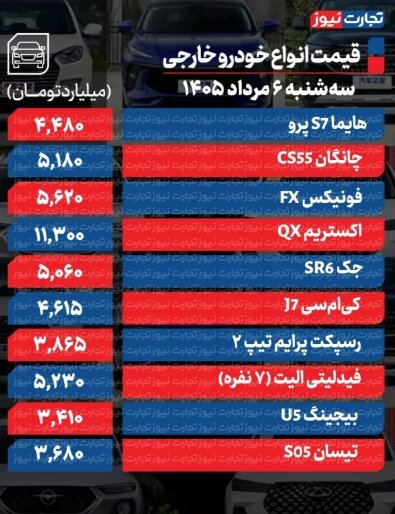 ریزش گسترده قیمتها در بازار خودرو + جدول