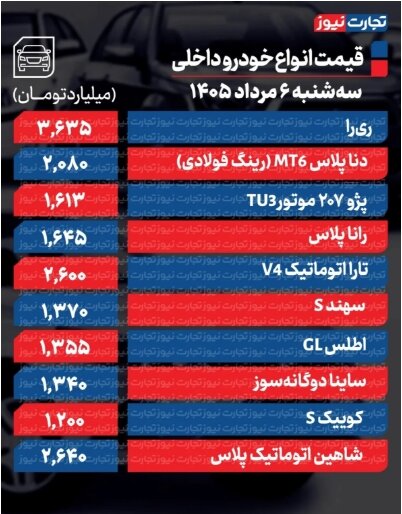 ریزش گسترده قیمت‌ها در بازار خودرو + جدول