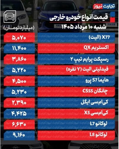 آخرین قیمت سمند، کوییک، پژو، سهند و تارا + جدول