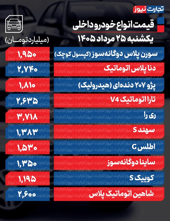 جهش گسترده قیمتها در بازار خودرو + جدول