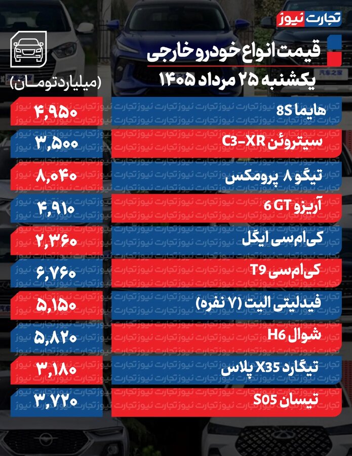 جهش گسترده قیمت‌ها در بازار خودرو + جدول